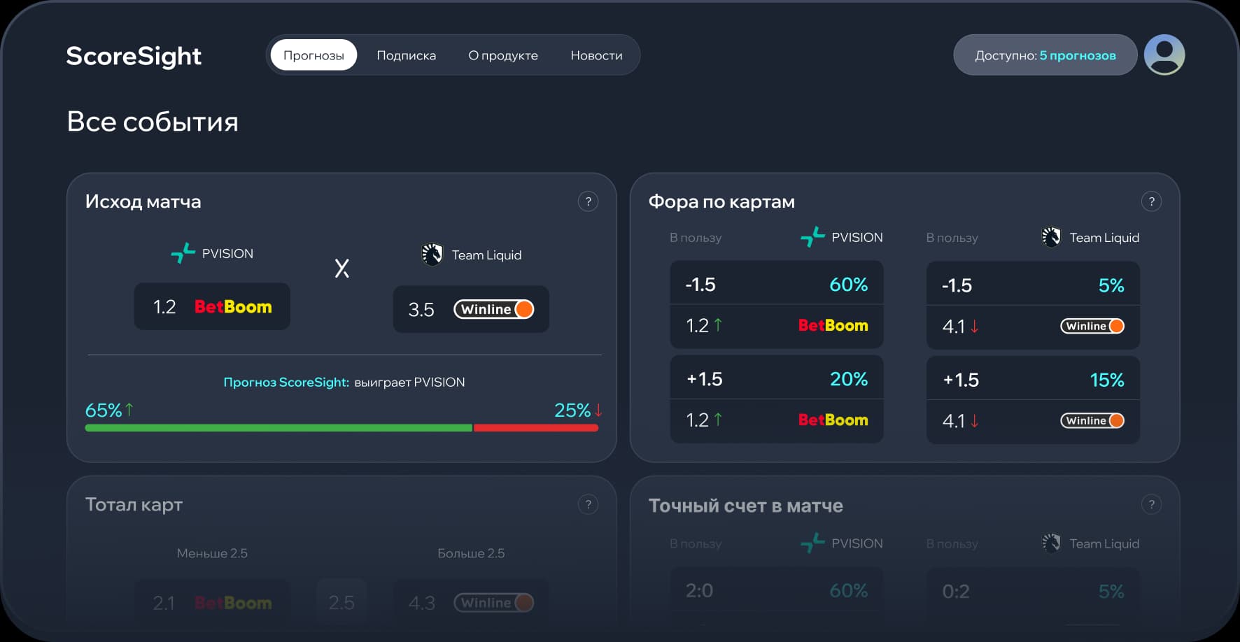 Прогнозы на результаты матчей
